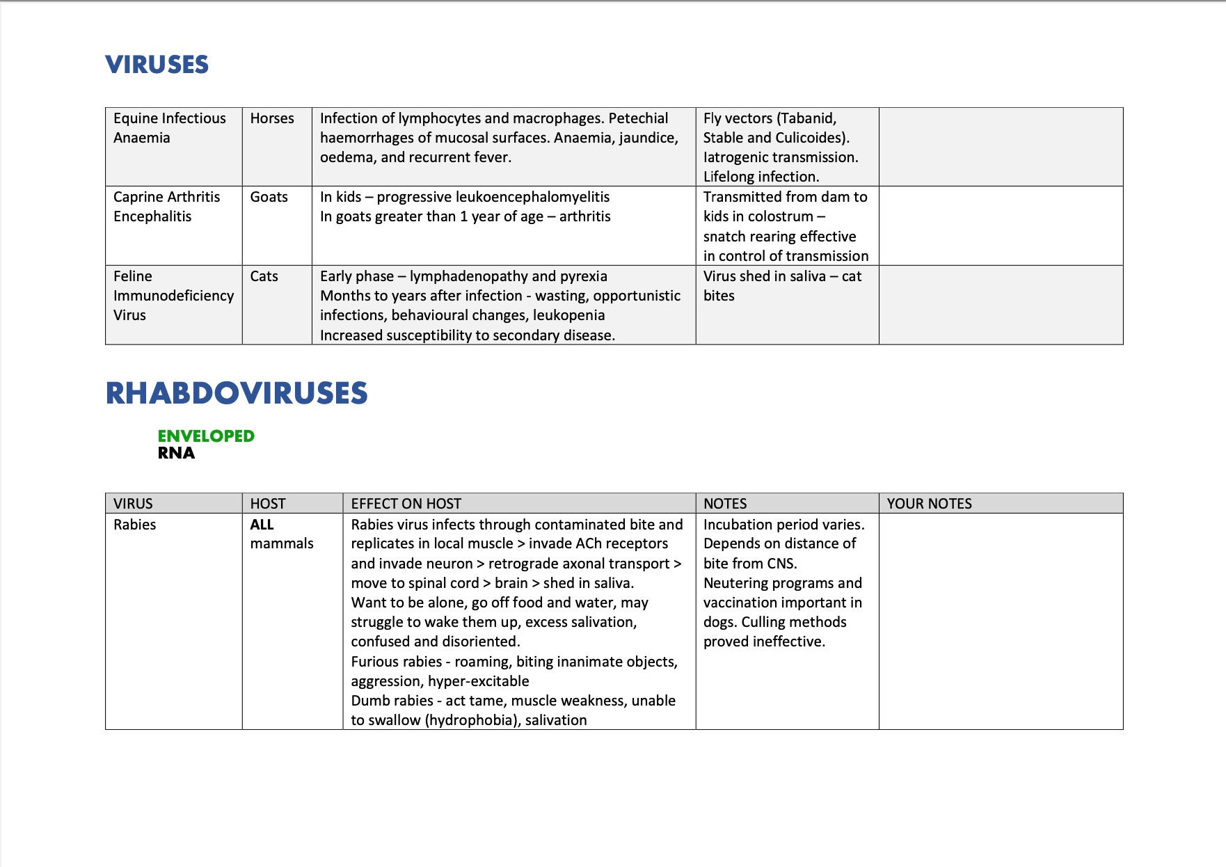Veterinary Virology Cheat Sheet Etsy