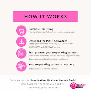 Puede incluir: Gr&aacute;fico rosa con el texto "HOW IT WORKS" en blanco. Se describen cuatro pasos con iconos y texto: Comprar esta lista, Descargar los archivos PDF + Canva, Empezar a planificar tu negocio de elaboraci&oacute;n de jab&oacute;n, Tu negocio de elaboraci&oacute;n de jab&oacute;n comienza aqu&iacute;. El texto "Enjoy using your Soap Making Business Launch Pack! 24/7 Support whenever you need it. Just message us on ETSY!" est&aacute; en la parte inferior del gr&aacute;fico. Un icono de reloj con el texto "24 HOURS SERVICE" est&aacute; en la esquina inferior derecha.