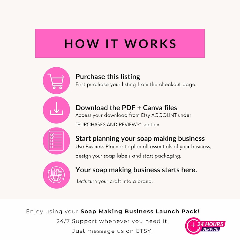 Puede incluir: Gr&aacute;fico rosa con el texto "HOW IT WORKS" en blanco. Se describen cuatro pasos con iconos y texto: Comprar esta lista, Descargar los archivos PDF + Canva, Empezar a planificar tu negocio de elaboraci&oacute;n de jab&oacute;n, Tu negocio de elaboraci&oacute;n de jab&oacute;n comienza aqu&iacute;. El texto "Enjoy using your Soap Making Business Launch Pack! 24/7 Support whenever you need it. Just message us on ETSY!" est&aacute; en la parte inferior del gr&aacute;fico. Un icono de reloj con el texto "24 HOURS SERVICE" est&aacute; en la esquina inferior derecha.