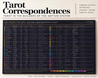 Tarot-correspondentiekaart: 22 sleutels, Hebreeuwse letters en kabbala-paden, printbaar PDF-bestand