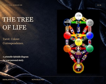 Arbre de Vie BOTA (PDF) : Diagramme de la Kabbale imprimable avec lettres hébraïques, Sephiroth et sentiers