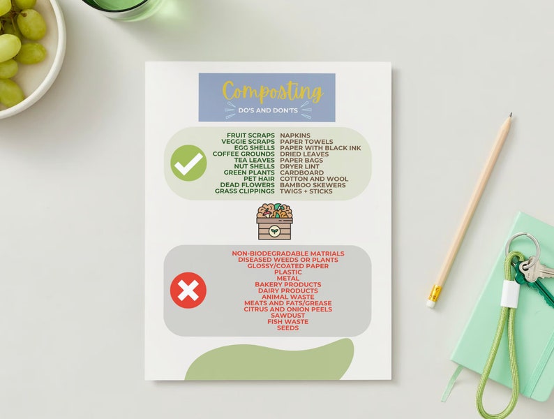 Composting Do's and Don'ts Infographic Printable Countertop Cheatsheet ...