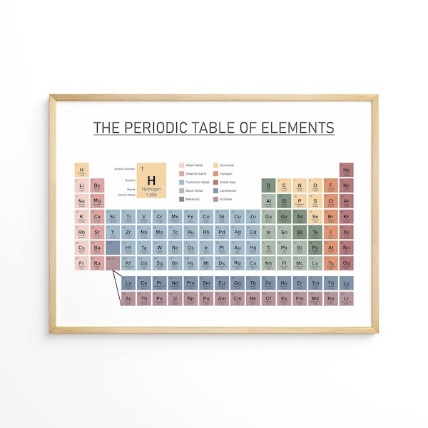 Periodic Table Poster, Chemistry Elements Chart, Table of Elements printable, Classroom Posters, Teaching Aid, Educational Wall Art Print