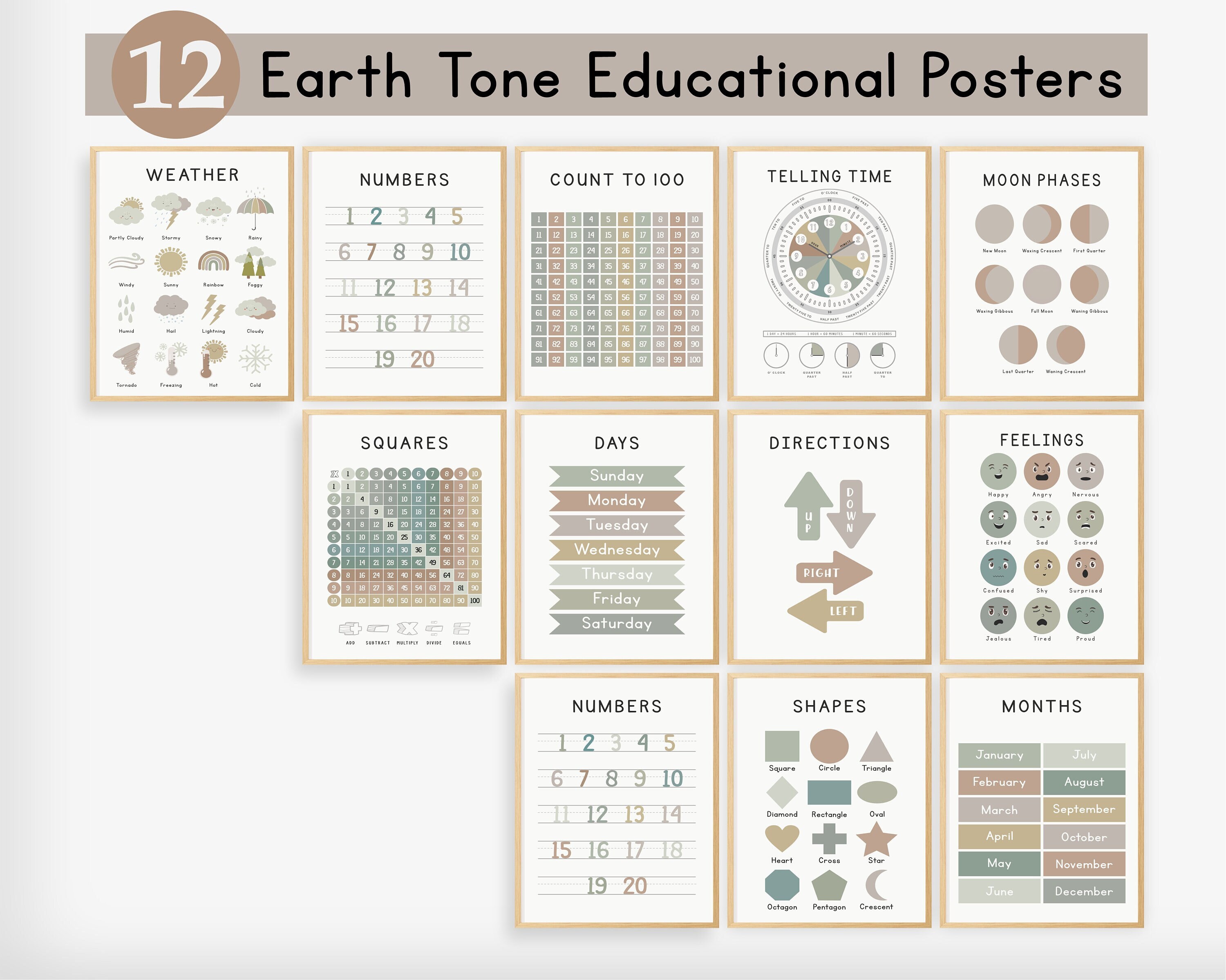Set of 12 Educational Posters, Earth Tones Classroom Decor, Homeschool ...