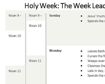 Holy Week Timeline