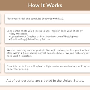 May include: An infographic titled "How It Works" with numbered steps. The steps detail the process of ordering a portrait, including placing an order, sending a photo, receiving a proof, and receiving a high-resolution version. Text states portraits are created in the United States.