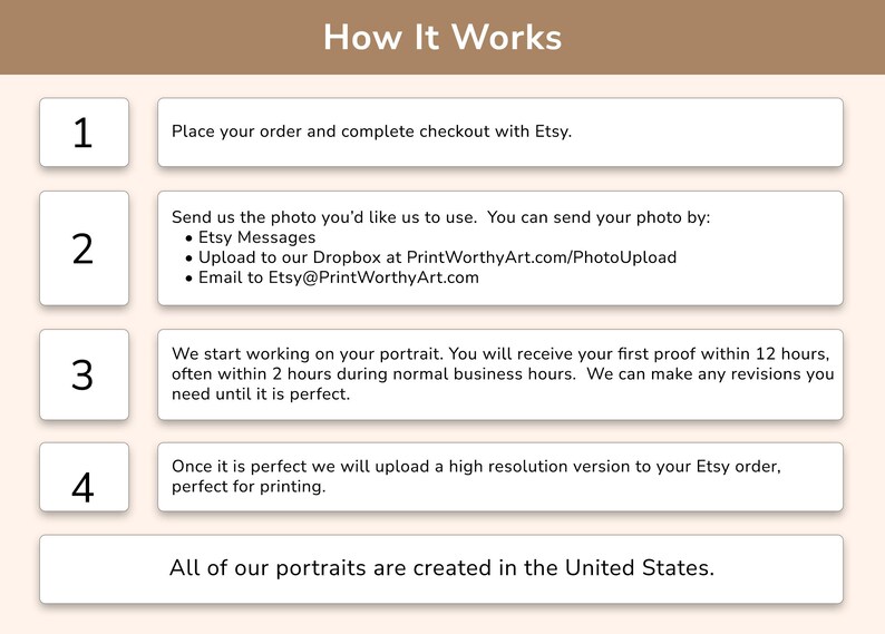 May include: An infographic titled "How It Works" with numbered steps. The steps detail the process of ordering a portrait, including placing an order, sending a photo, receiving a proof, and receiving a high-resolution version. Text states portraits are created in the United States.