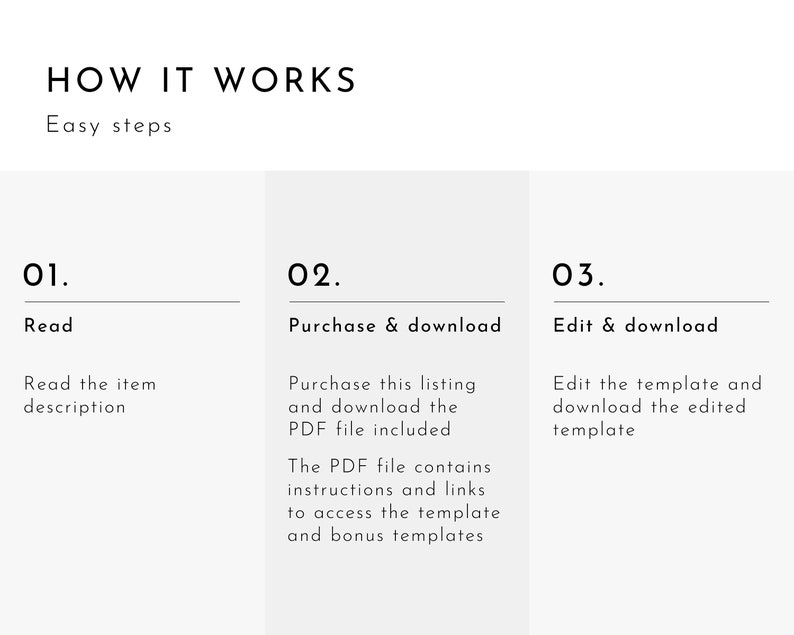 May include: A three-step guide on how to purchase and download a digital template. The steps are: 1. Read the item description, 2. Purchase and download the PDF file, and 3. Edit and download the edited template.