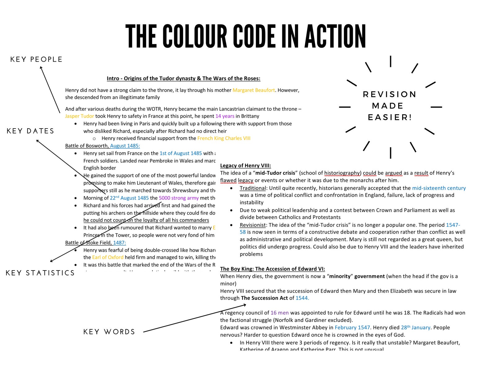 Colour Coded Notes Guide AQA A Level History, Tudors | BUNDLE - All 5 Tudor Monarchs ...