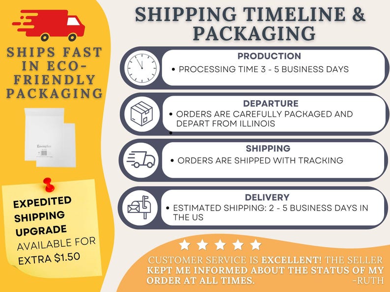An infographic outlines the shipping timeline, packaging details, and an expedited shipping upgrade option.