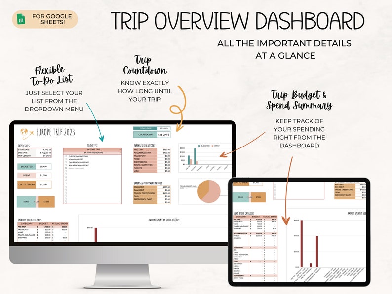 May include: A digital trip overview dashboard displayed on a computer monitor and a tablet. The dashboard includes a to-do list, trip countdown, budget summary, and spending details. Text on the screen reads "Trip Overview Dashboard" and "Europe Trip 2023".