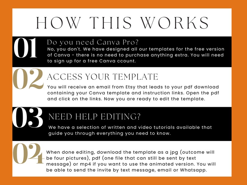 May include: A black and gold graphic with the text "HOW THIS WORKS" in white.  The graphic is divided into four sections, each with a number and a description.  The numbers are 01, 02, 03, and 04.  The descriptions are: "Do you need Canva Pro?", "Access your template", "Need help editing?", and "When done editing, download the template as a jpg (outcome will be four pictures), pdf (one file that can still be sent by text message) or mp4 if you want to use the animated version. You will be able to send the invite by text message, email or Whatsapp."