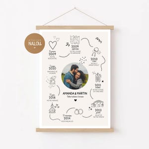 Affiche couple / nos dates / notre histoire d'amour / famille