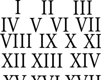 How to write 1999 in Roman Numerals