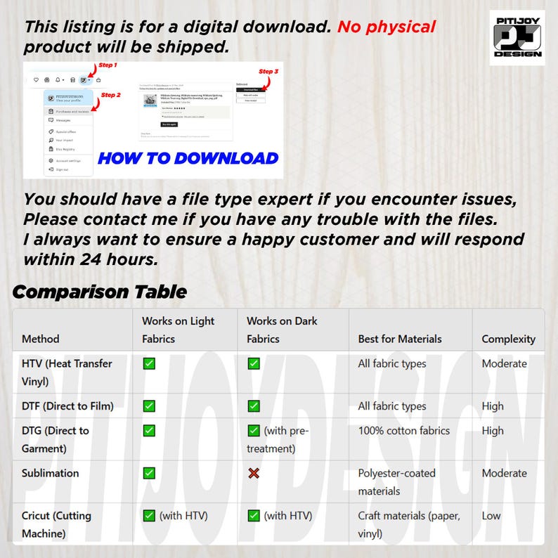 May include: A comparison table outlining different methods for applying designs to fabrics, including heat transfer vinyl (HTV), direct to film (DTF), direct to garment (DTG), sublimation, and Cricut cutting machine. The table lists the best materials for each method, complexity, and whether it works on light or dark fabrics.