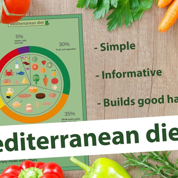 Mediterranean diet chart - PRINTABLE pdf/jpg/png digital print