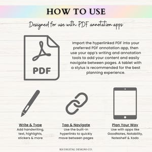May include: An instructional graphic titled HOW TO USE, explaining the use of hyperlinked PDF files with annotation apps. It features icons for a PDF document, a stylus, a link chain, and a tablet, with text detailing writing, navigation, and planning.