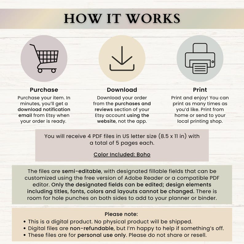 May include: An instructional graphic titled HOW IT WORKS with three circular icons representing purchase, download, and print. It details a digital product process, specifying 4 PDF files in 8.5 x 11 inch US letter size, semi-editable fields, and usage terms.