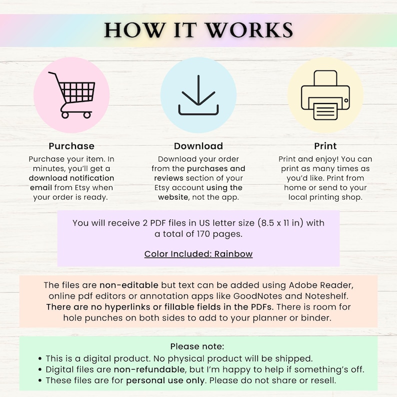 May include: An infographic titled "How It Works" with icons for purchase, download, and print. The text explains the process of receiving and using digital files, including the size of the files and the color included. The files are non-editable.
