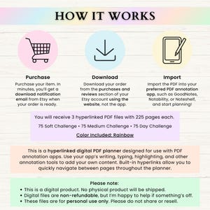 May include: An instructional graphic titled HOW IT WORKS with three circular icons: a shopping cart for Purchase, a download arrow for Download, and a tablet with a stylus for Import. It details three hyperlinked PDF files for 75-day challenges.