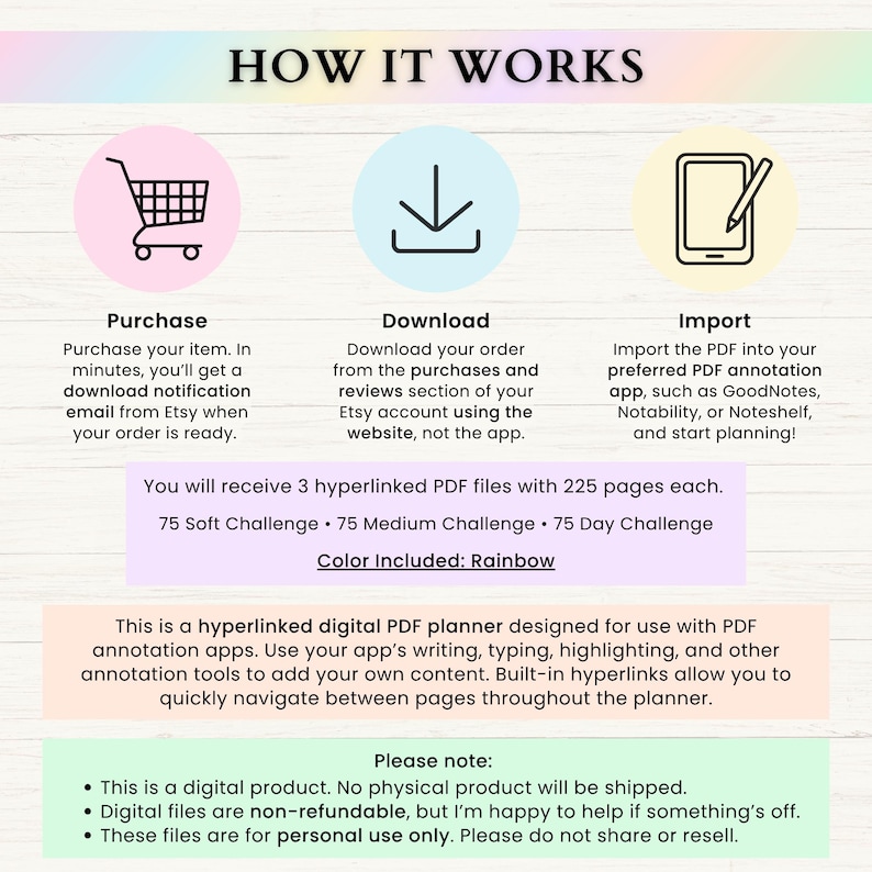 May include: An instructional graphic titled HOW IT WORKS with three circular icons: a shopping cart for Purchase, a download arrow for Download, and a tablet with a stylus for Import. It details three hyperlinked PDF files for 75-day challenges.