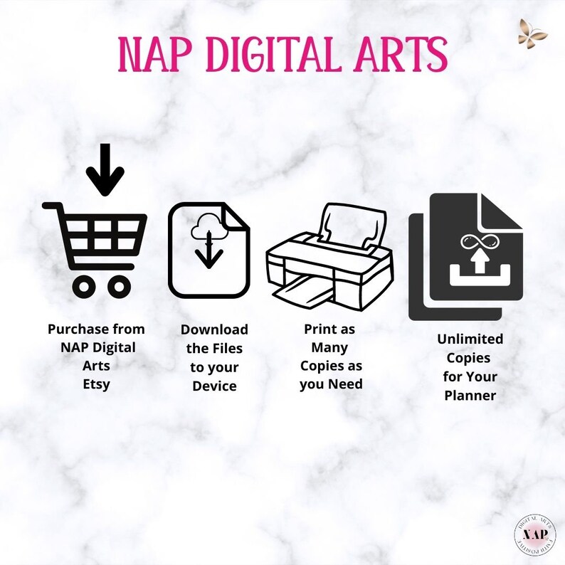 May include: An infographic with the text "NAP DIGITAL ARTS" at the top. It shows a shopping cart, a cloud with a downward arrow, a printer, and a document with an upward arrow. The text below each image describes the process: Purchase from Etsy, Download the Files, Print as Many Copies, and Unlimited Copies.