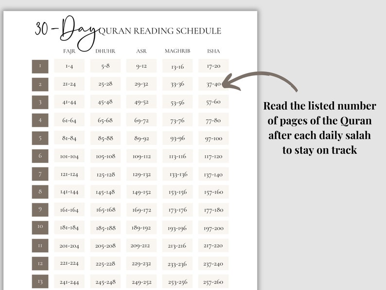 ramadan quran reading schedule 2025
