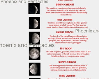 Beautiful Printable Monthly Moon Phase Printout| Moon Phases | Digital Download | RED | Moon Cycles (8.5x11 PDF) PNG
