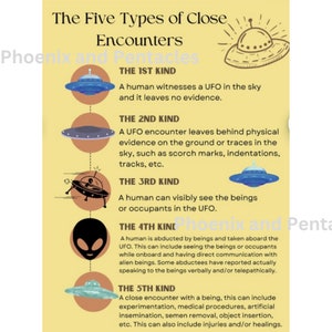 The Five Types of Close Encounters (One SHEET 8.5x11 in PDF) 2 PDFs (Natural and White)