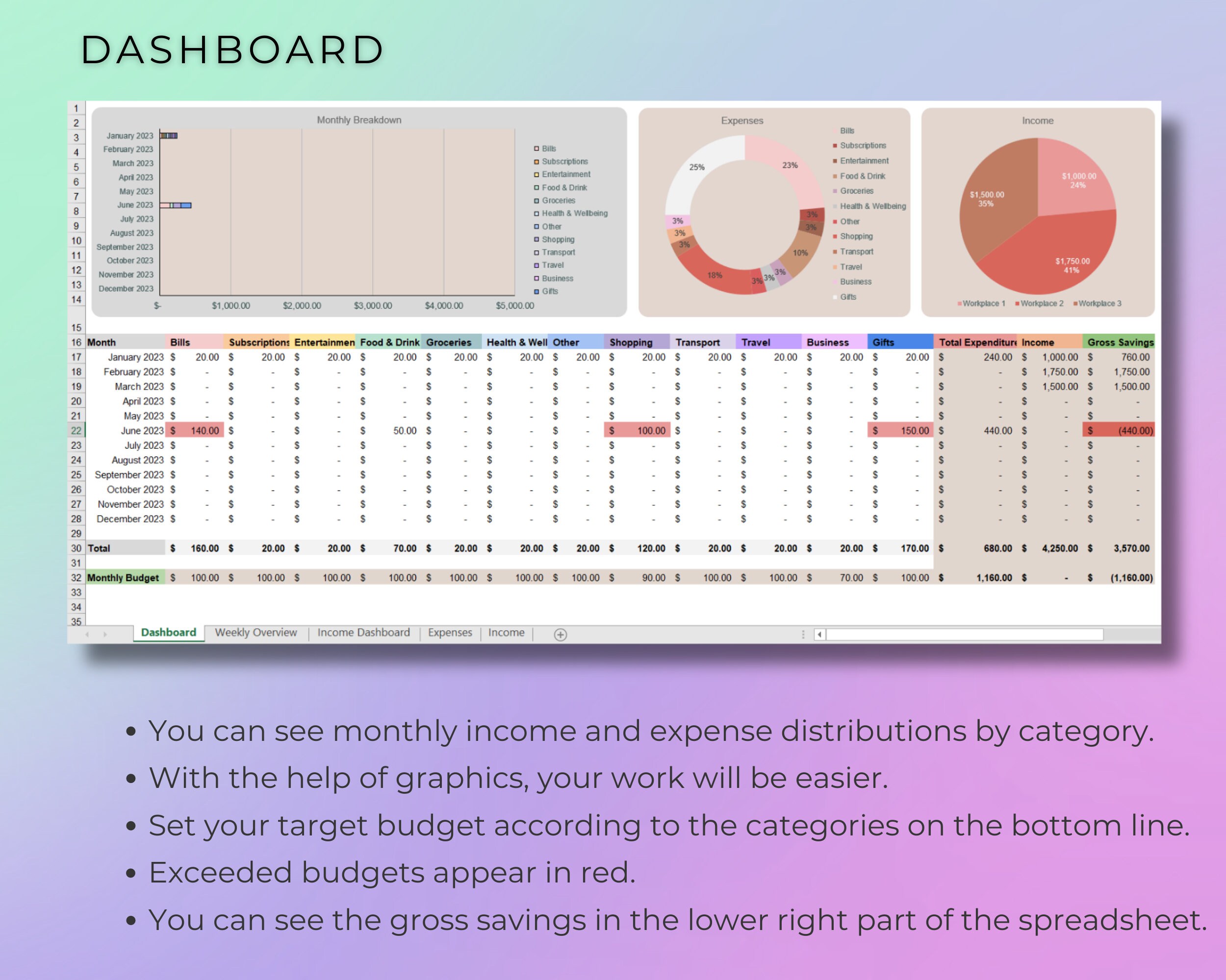 Monthly and weekly budget spreadsheet excel and google template