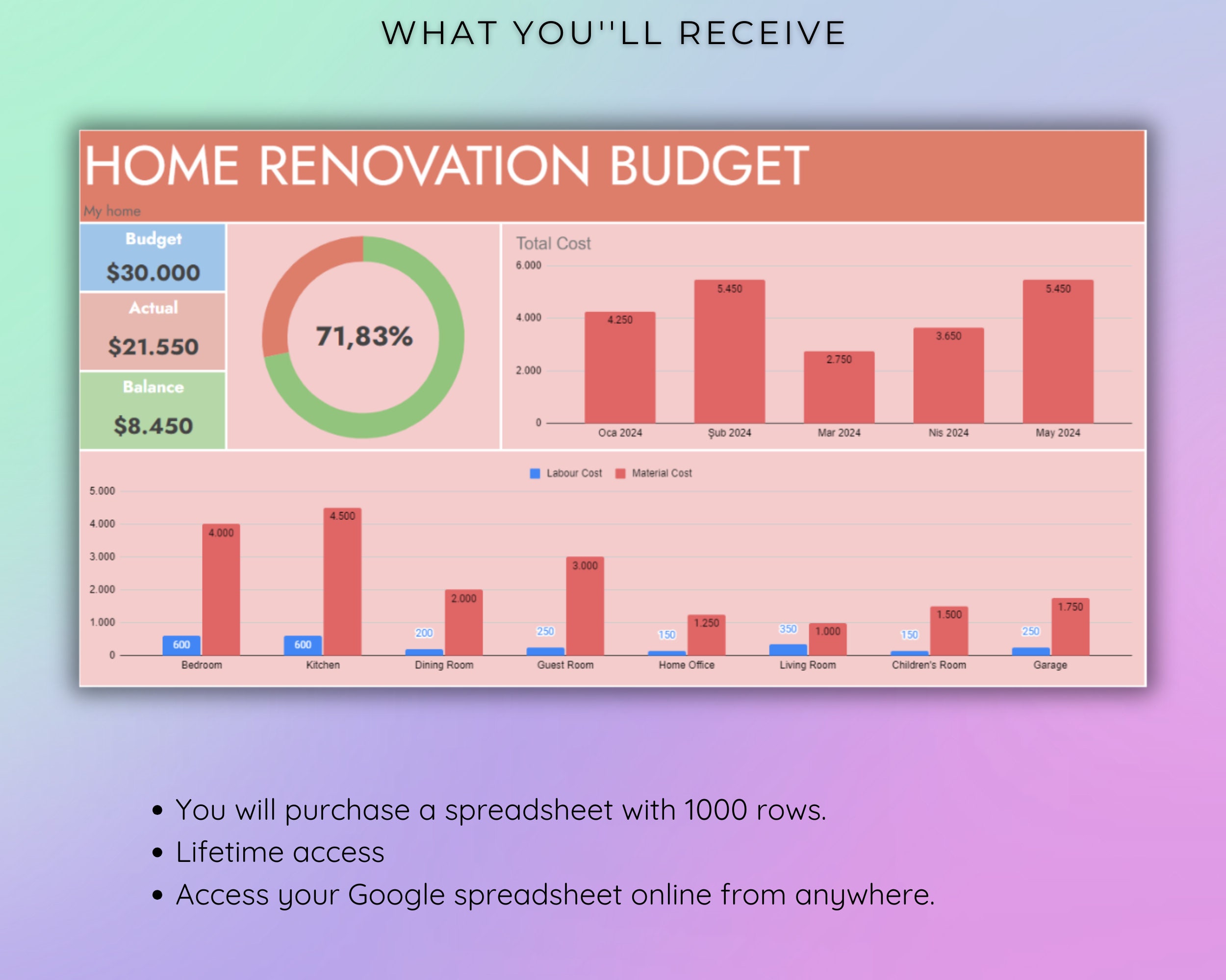 Home Renovation Budget Planner, Google Sheets Budget Spreadsheet ...