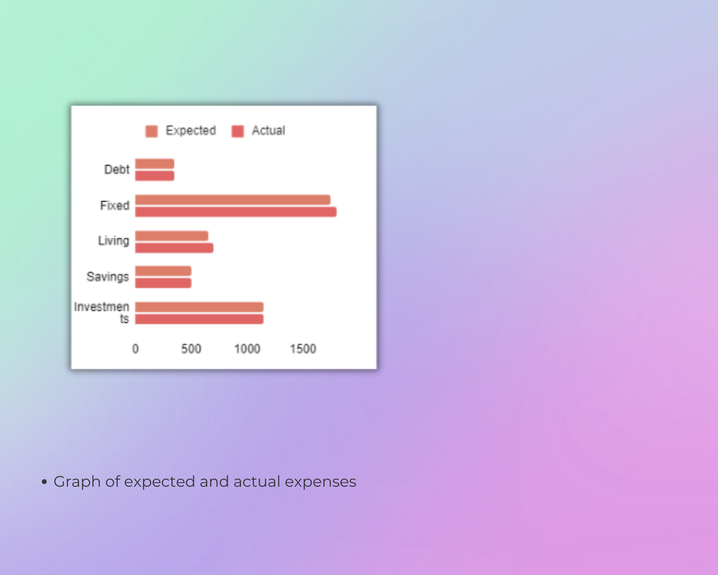 Excel Monthly Budget Template Planner Template Finance Tracker - Etsy
