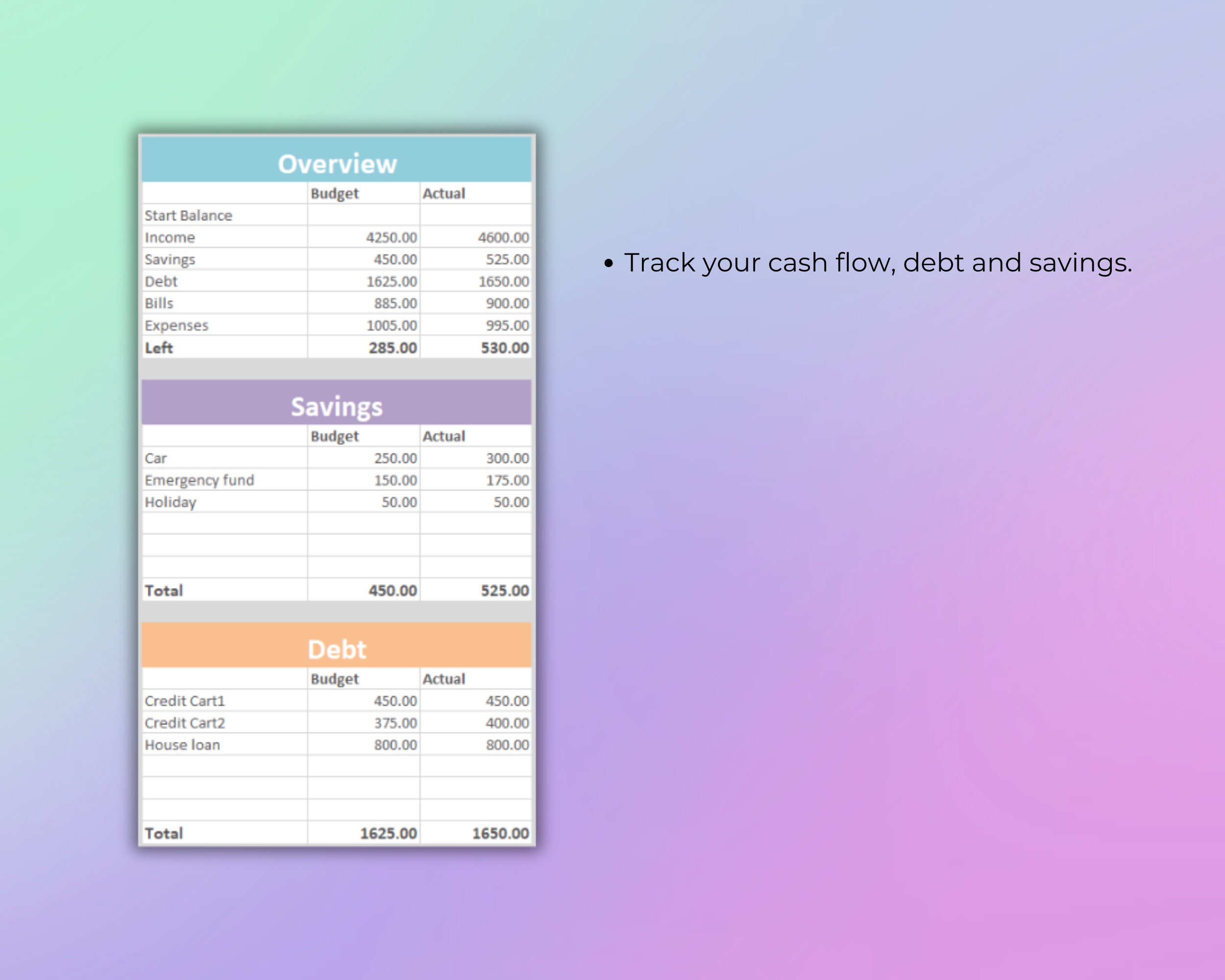 Google Sheets Monthly Budget Template: Finance Tracker (digital ...