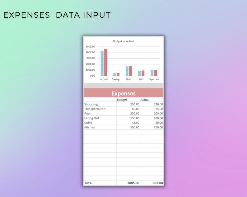 Google Sheets Monthly Budget Template: Finance Tracker (digital ...