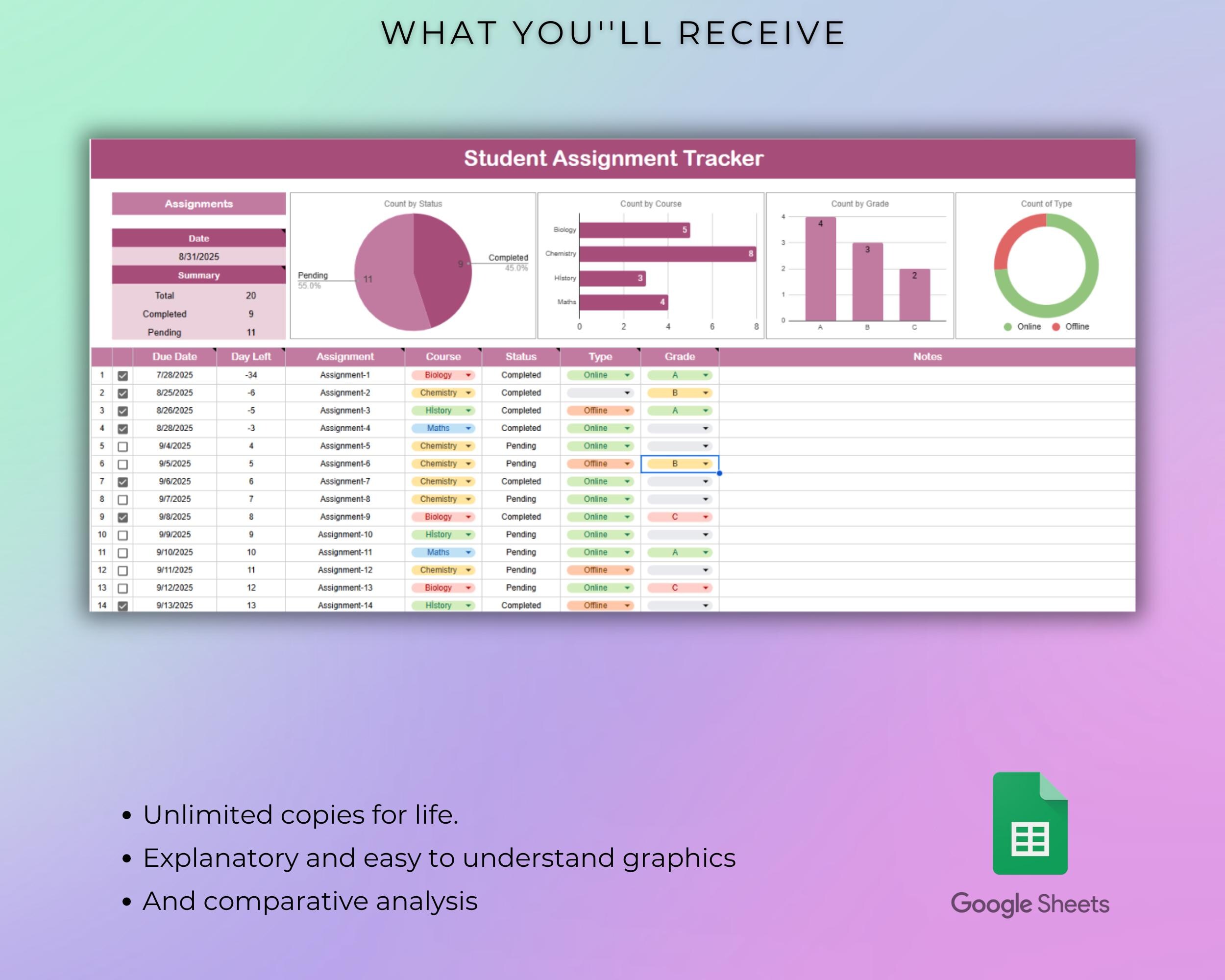 Student Assignment Tracker | Google Sheets Academic Planner | Homework ...