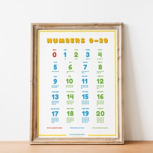 Numbers 0-20 Poster with Words & Value, Educational Wall Art Print, Homeschool Wall Art, Classroom Decor, Preschool Learning Poster