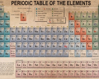 The Periodic Table of the Elements Vintage Style Poster Print Available in Many Sizes, FRAMED or UNFRAMED Available