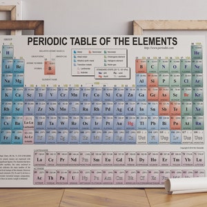 The Periodic Table of the Elements " Canvas Art Decor " Style Art Available in Many Sizes