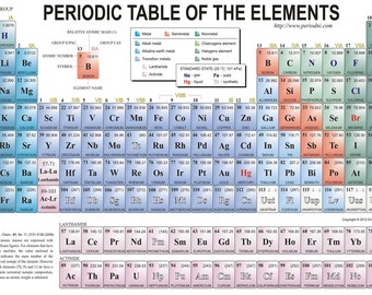 Het periodiek systeem van de elementen posterafdruk beschikbaar in vele formaten, INGELIJST of NIET-INGELIJST beschikbaar