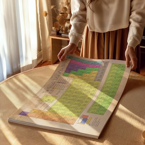 Das Periodensystem der Elemente Poster im Retro-Stil in vielen Größen erhältlich, GERAHMT oder UNGERAHMT erhältlich