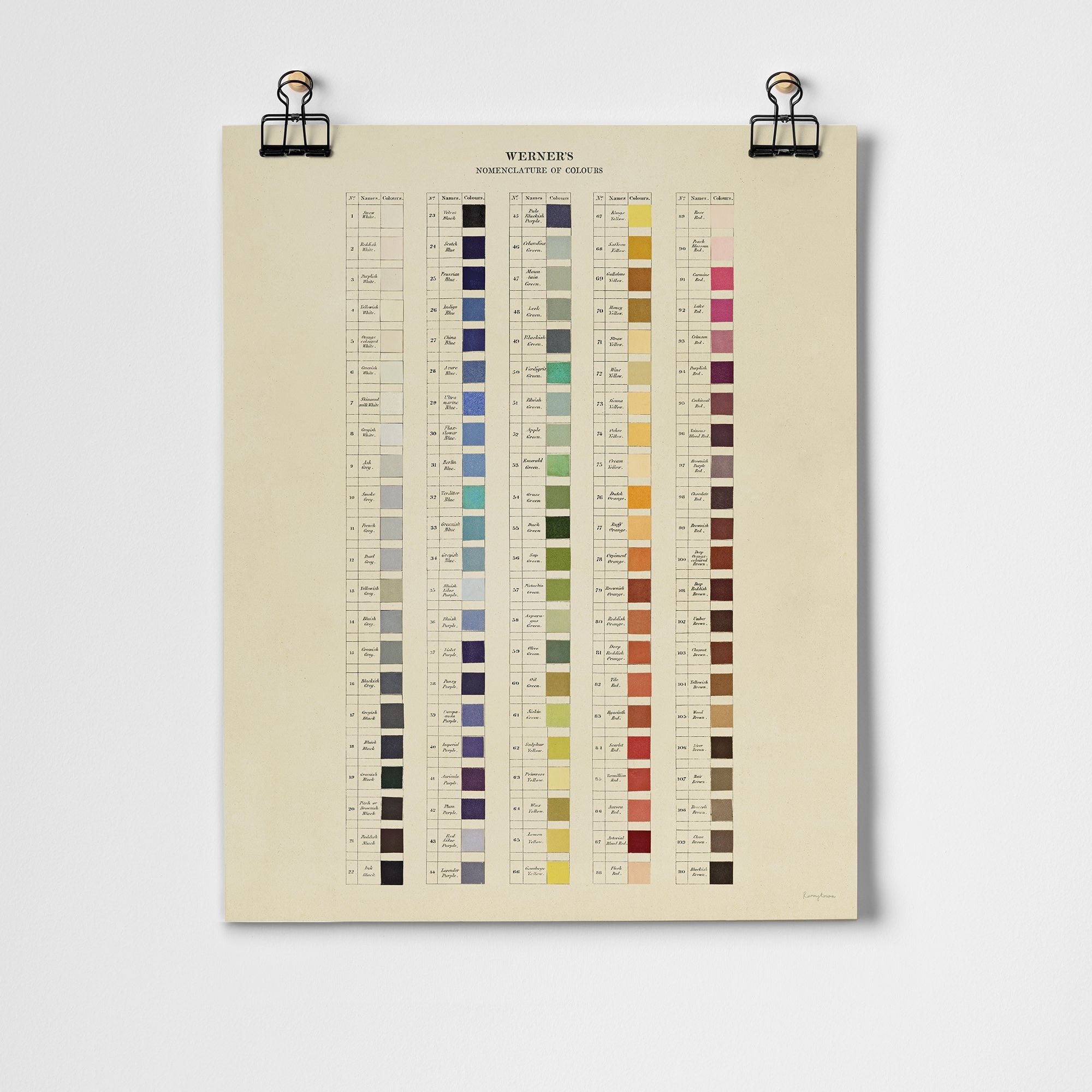 Werner's Nomenclature of Colours Fine Art Print