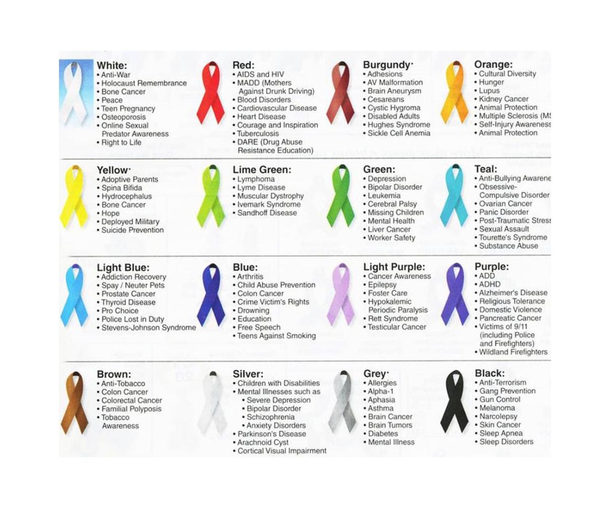 Personalized Awareness Ribbon Decal – Vinyl Car Window Sticker ...