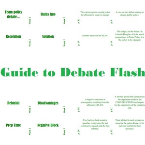 Pode incluir: Um gráfico verde e branco com o título "Tour Guide to Debate Flashcards". O gráfico é dividido em quadrados com diferentes termos relacionados ao debate, como "Debate", "Evidência", "Resolução", "Solução", "Debate Lincoln-Douglas", "Refutação", "Desvantagens", "Valor", "Tempo de preparação", "Bloco negativo" e "Status Quo".