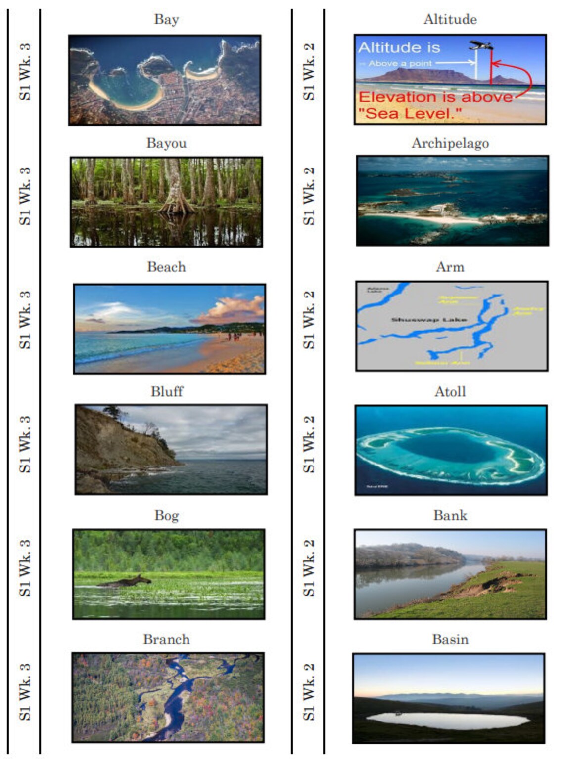 Challenge A Geography Terms Flashcards Etsy