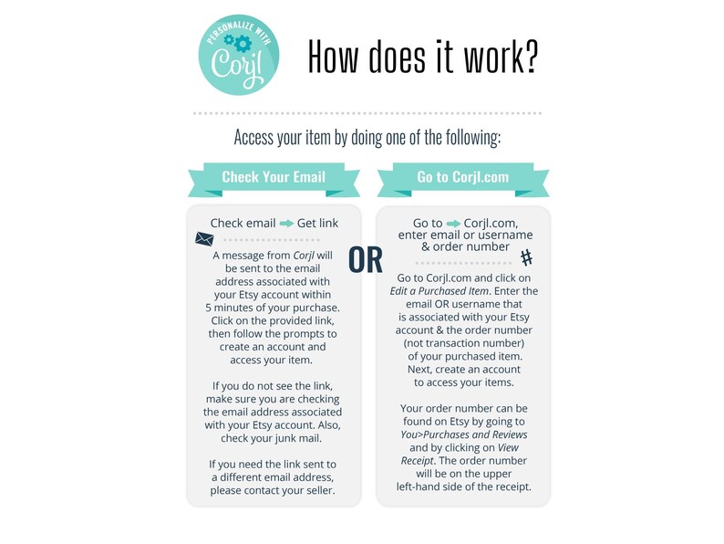 May include: A teal and white graphic with the text "How does it work?" and instructions on how to access your purchased item using either your email or the Corjl.com website.