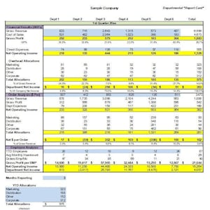 Panel de KPI por departamento o división - Indicador clave de rendimiento - Herramienta de gestión