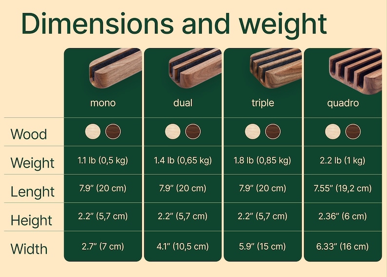 a comparison of the dimensions and weight of various wooden objects, such as a wooden block, a wooden block with a hole, a wooden block with a hole and a wooden block with a hole and a wooden block with a hole.