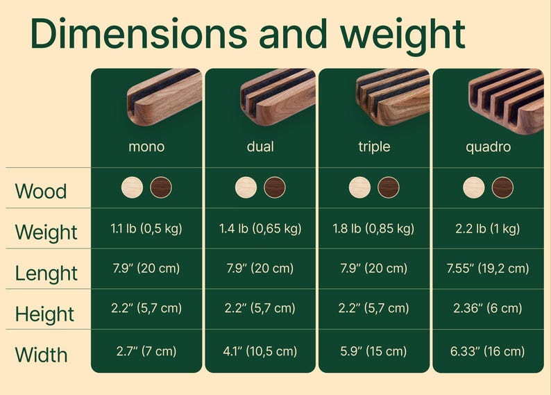 a comparison of the dimensions and weight of various wooden objects, such as a wooden block, a wooden block with a hole, a wooden block with a hole and a wooden block with a hole and a wooden block with a hole.