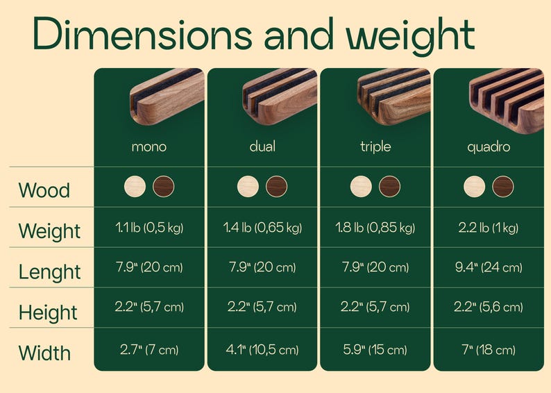 The image is a table comparing the dimensions and weight of different types of wood, including wood, wood and dual, and wood and triple.