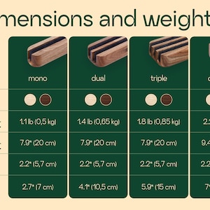 The image is a table comparing the dimensions and weight of different types of wood, including wood, wood and dual, and wood and triple.